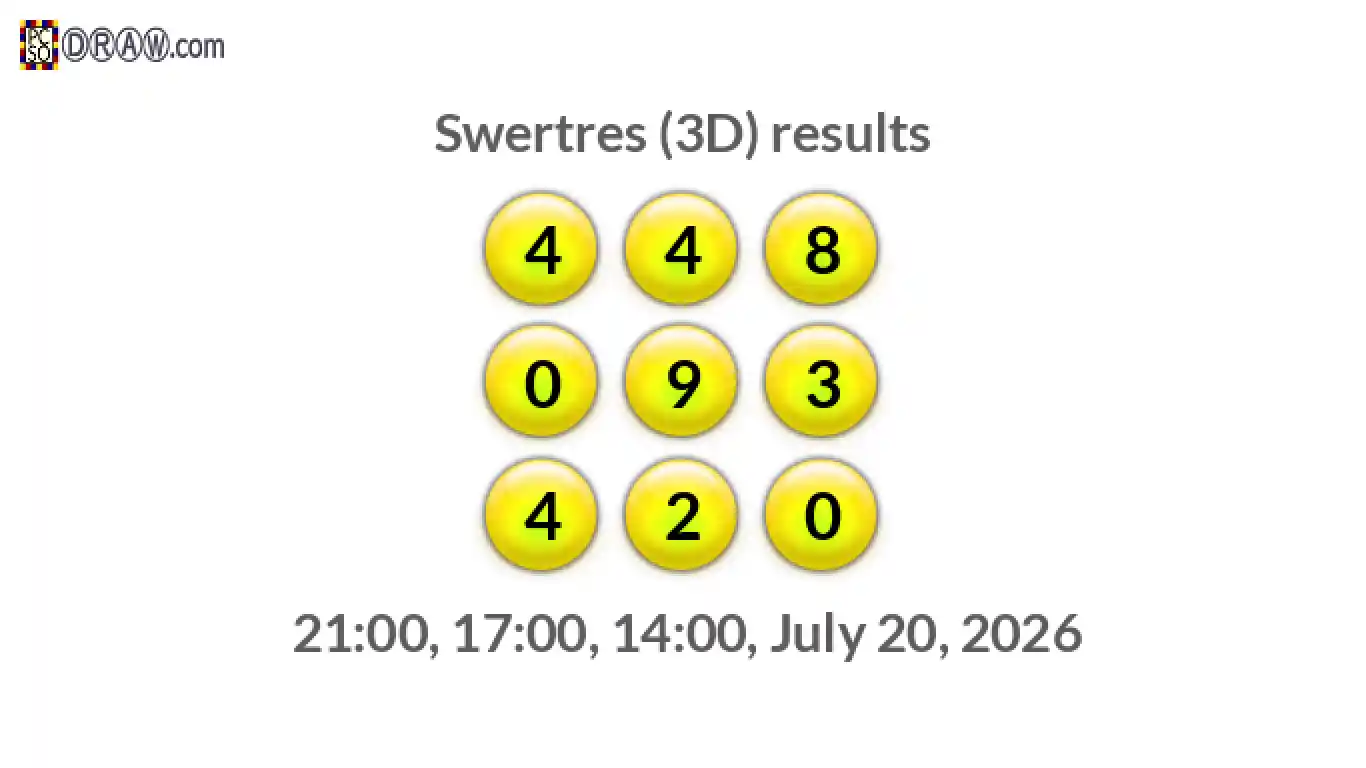 Rendered lottery balls representing 3D Lotto results on July 20, 2026