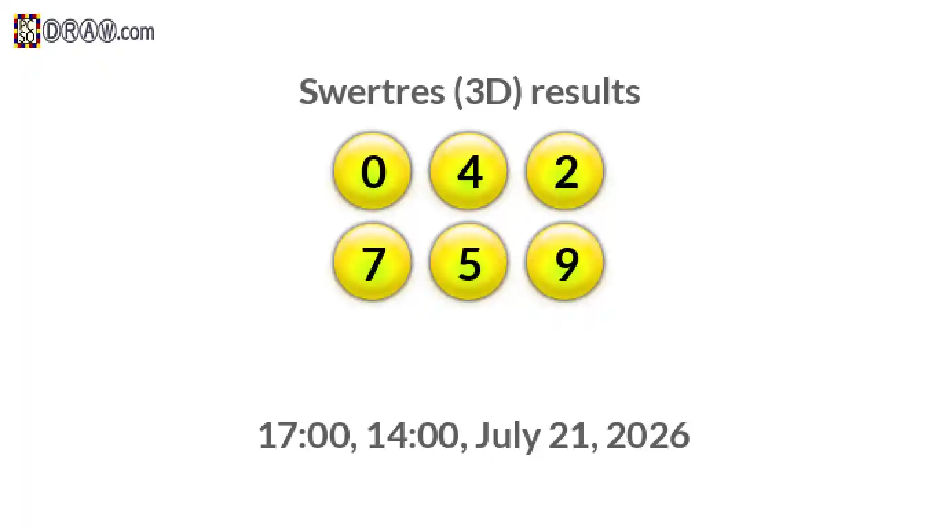 Rendered lottery balls representing 3D Lotto results on July 21, 2026
