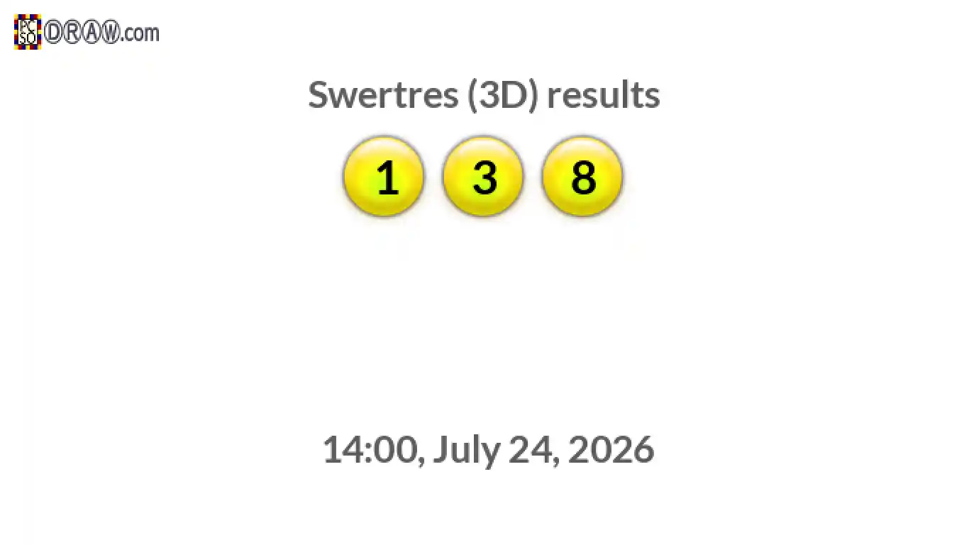 Rendered lottery balls representing 3D Lotto results on July 24, 2026
