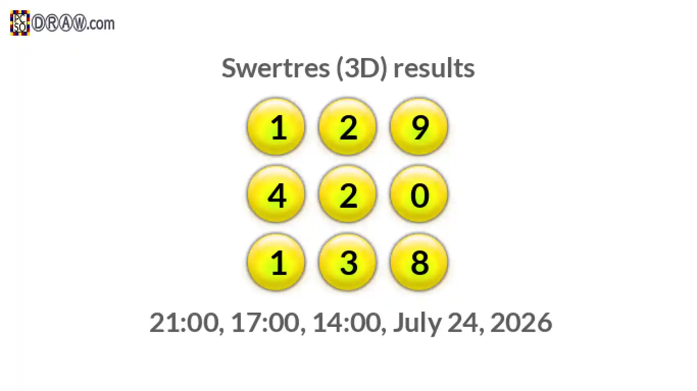 Rendered lottery balls representing 3D Lotto results on July 24, 2026