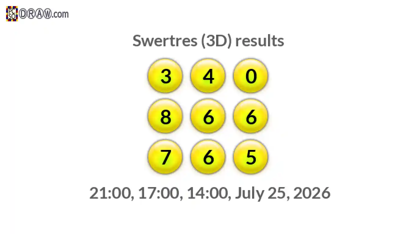 Rendered lottery balls representing 3D Lotto results on July 25, 2026