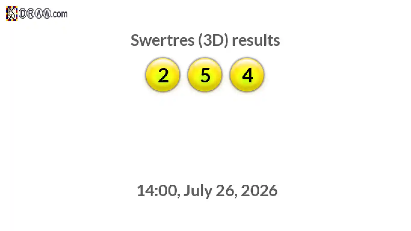 Rendered lottery balls representing 3D Lotto results on July 26, 2026