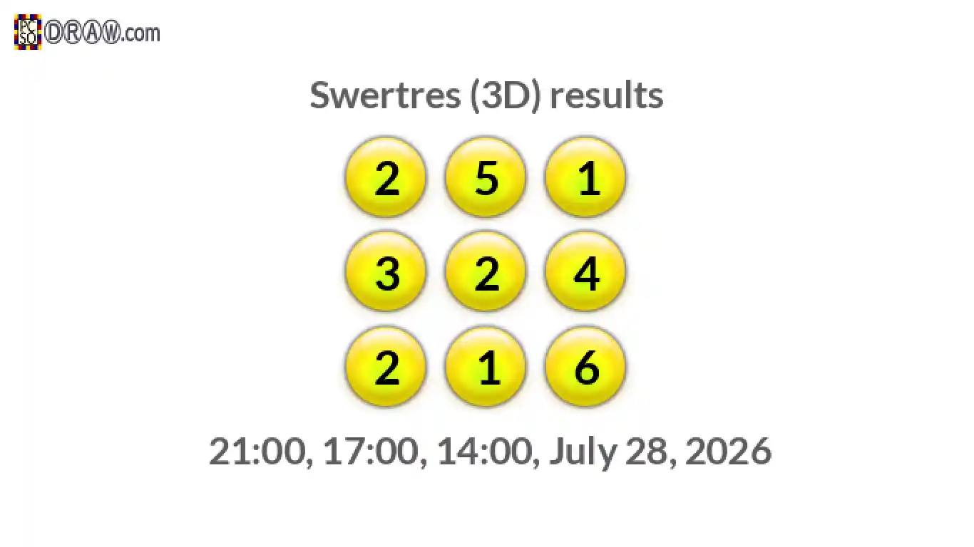 Rendered lottery balls representing 3D Lotto results on July 28, 2026