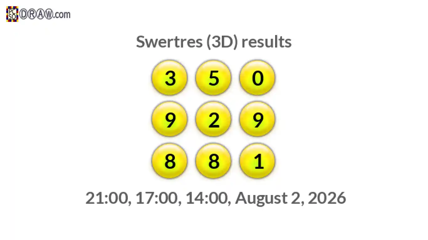 Rendered lottery balls representing 3D Lotto results on August 2, 2026