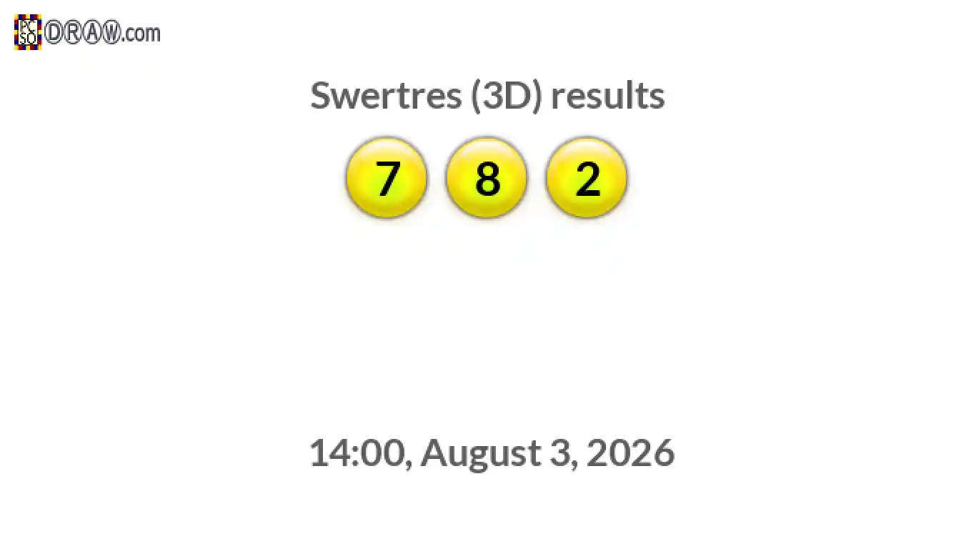 Rendered lottery balls representing 3D Lotto results on August 3, 2026