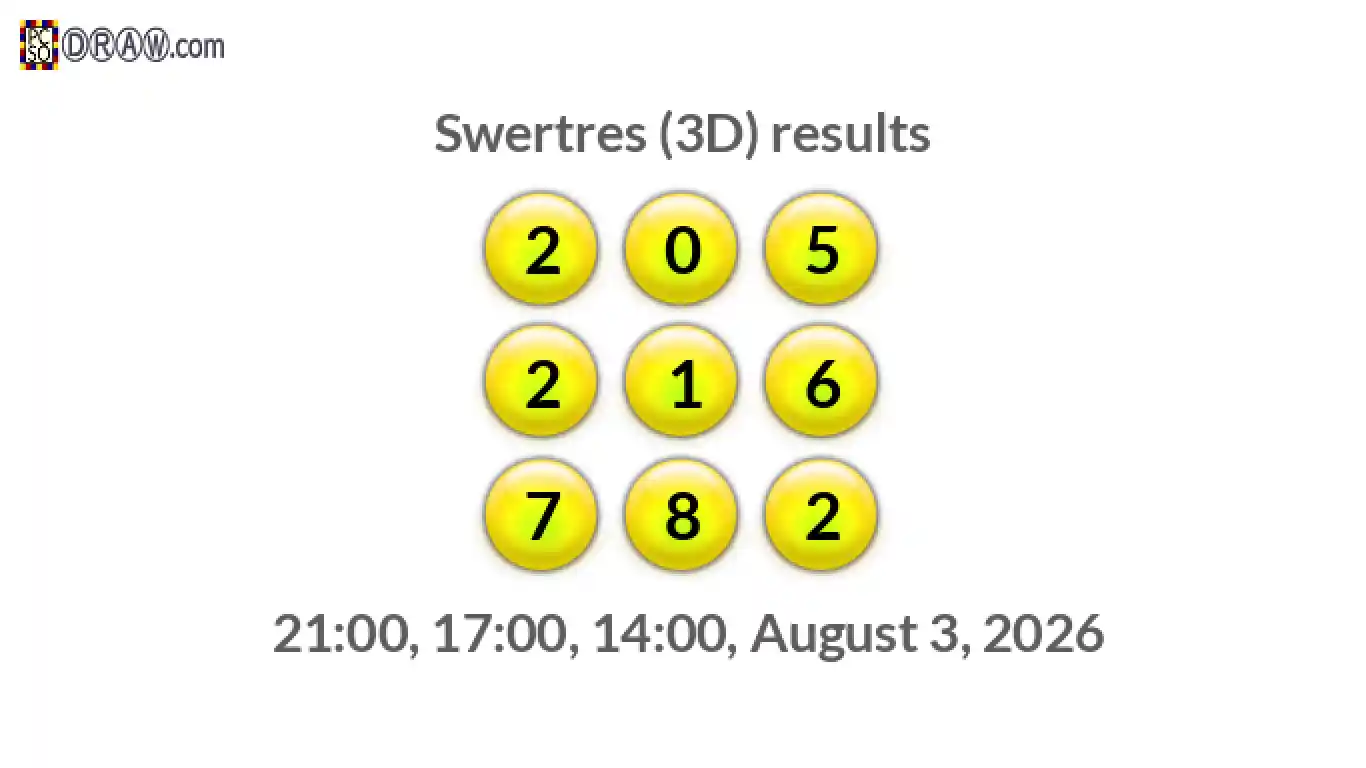 Rendered lottery balls representing 3D Lotto results on August 3, 2026