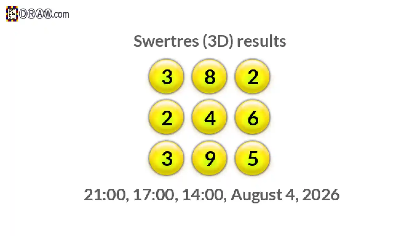 Rendered lottery balls representing 3D Lotto results on August 4, 2026