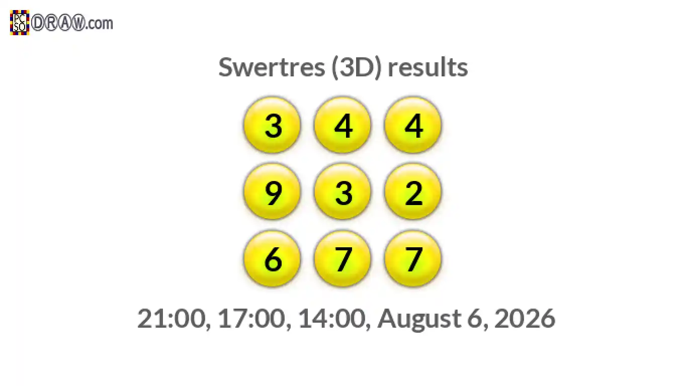 Rendered lottery balls representing 3D Lotto results on August 6, 2026