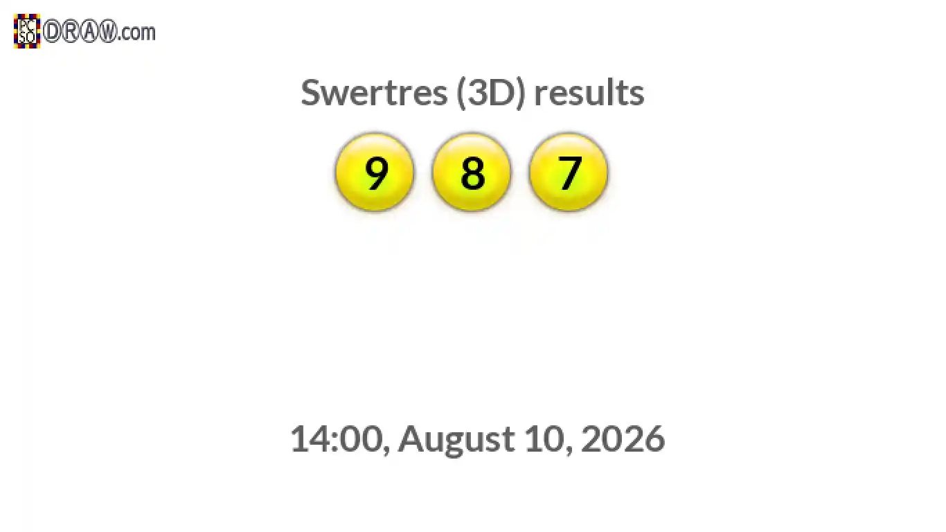 Rendered lottery balls representing 3D Lotto results on August 10, 2026