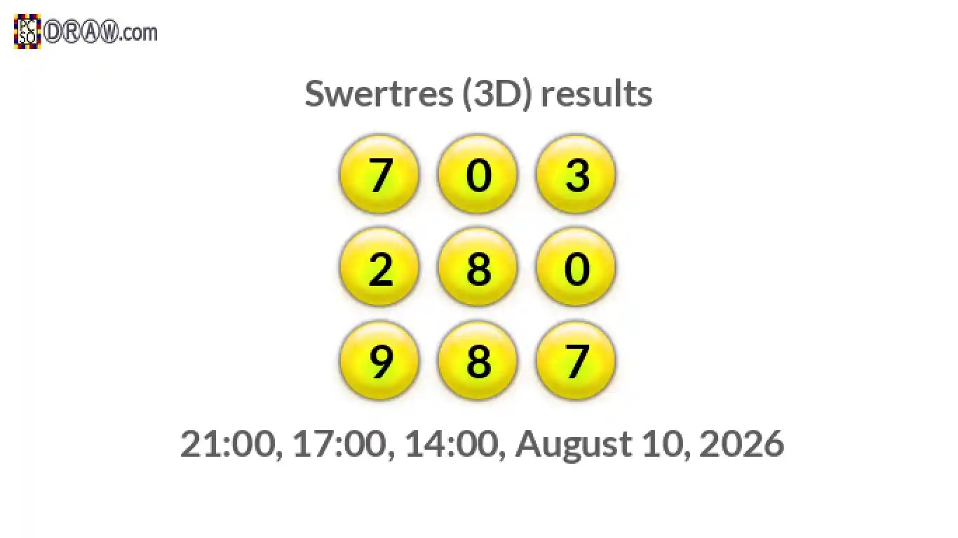 Rendered lottery balls representing 3D Lotto results on August 10, 2026