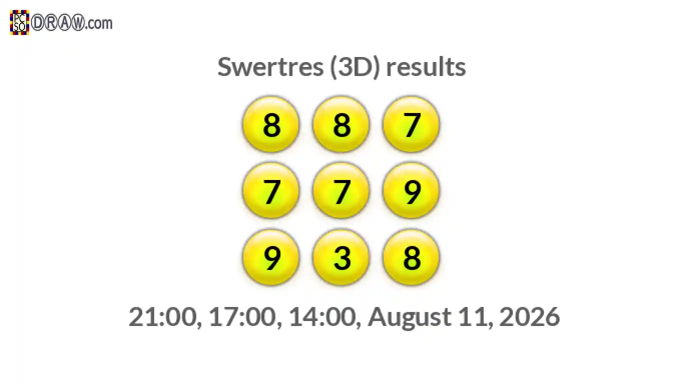 Rendered lottery balls representing 3D Lotto results on August 11, 2026