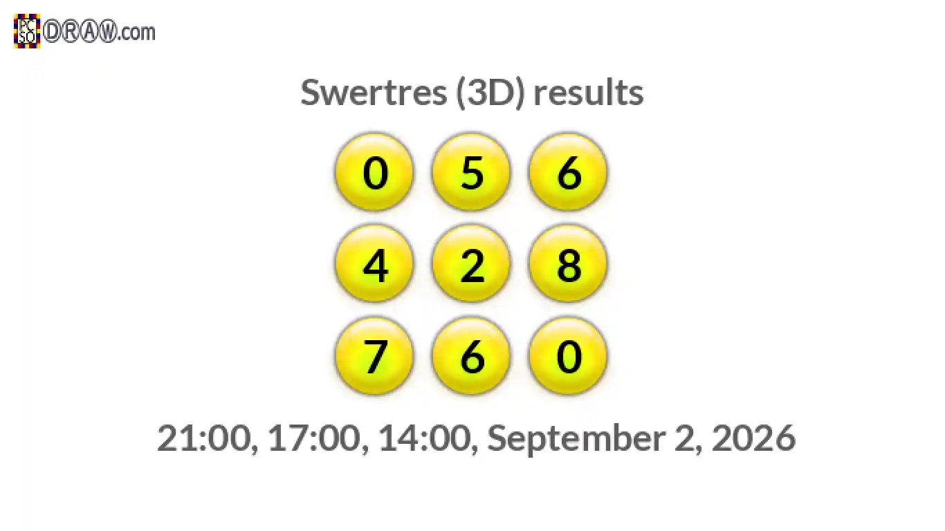 Rendered lottery balls representing 3D Lotto results on September 2, 2026