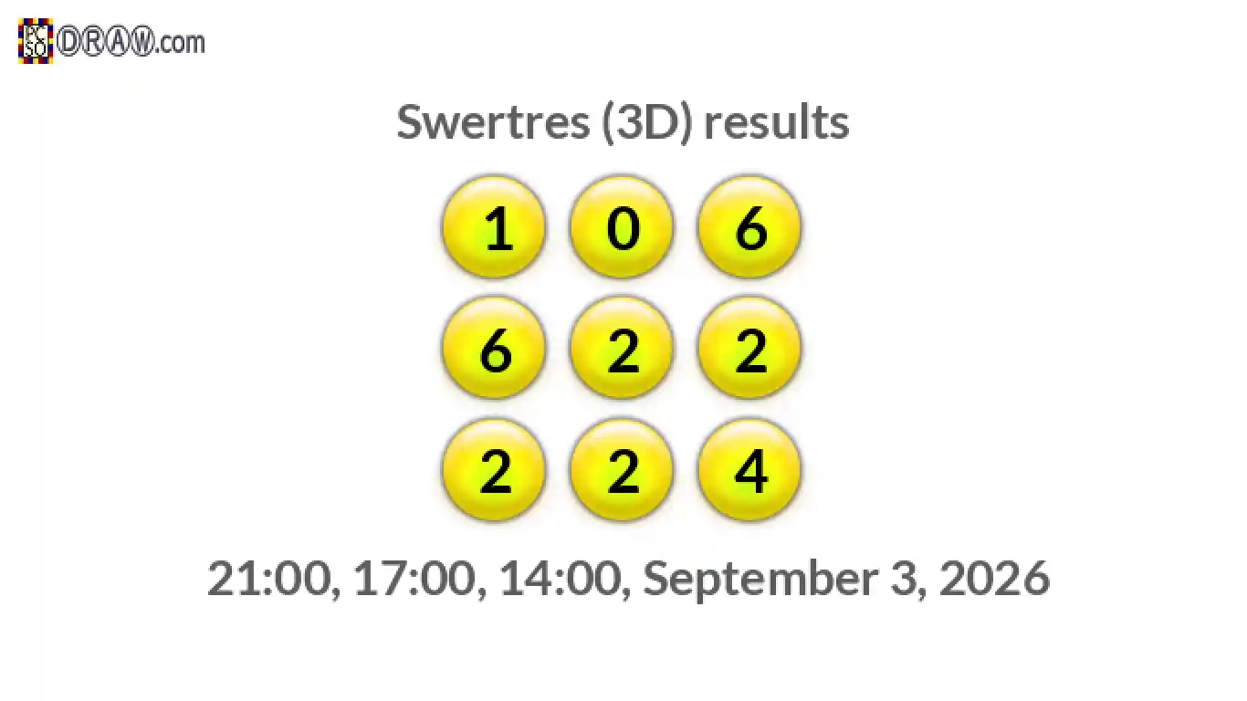 Rendered lottery balls representing 3D Lotto results on September 3, 2026
