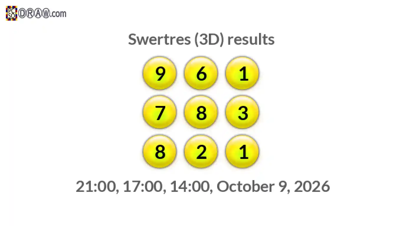 Rendered lottery balls representing 3D Lotto results on October 9, 2026