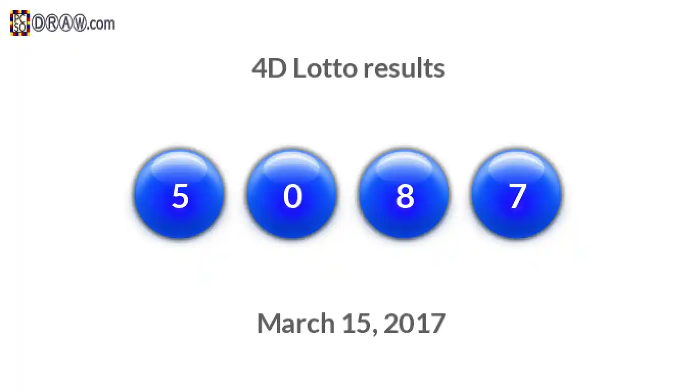 4D lottery balls representing results on March 15, 2017