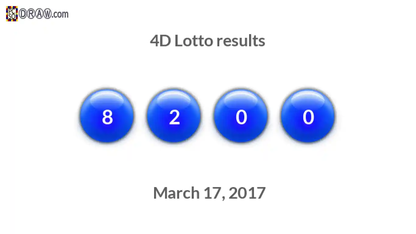4D lottery balls representing results on March 17, 2017