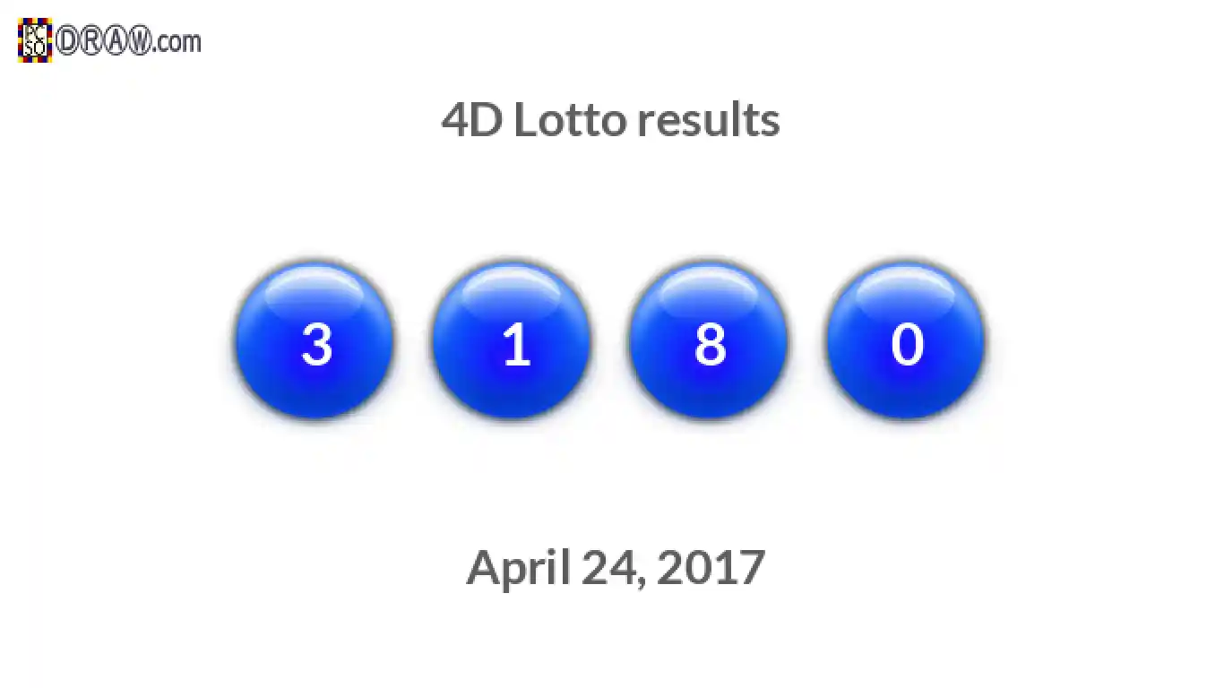 4D lottery balls representing results on April 24, 2017