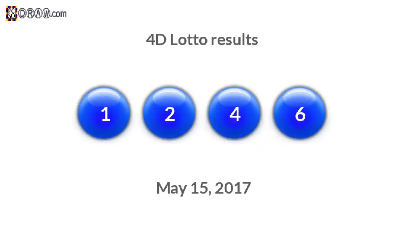 4D lottery balls representing results on May 15, 2017