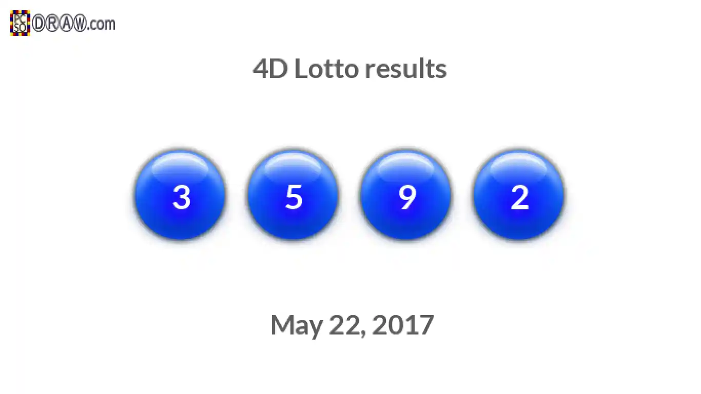 4D lottery balls representing results on May 22, 2017