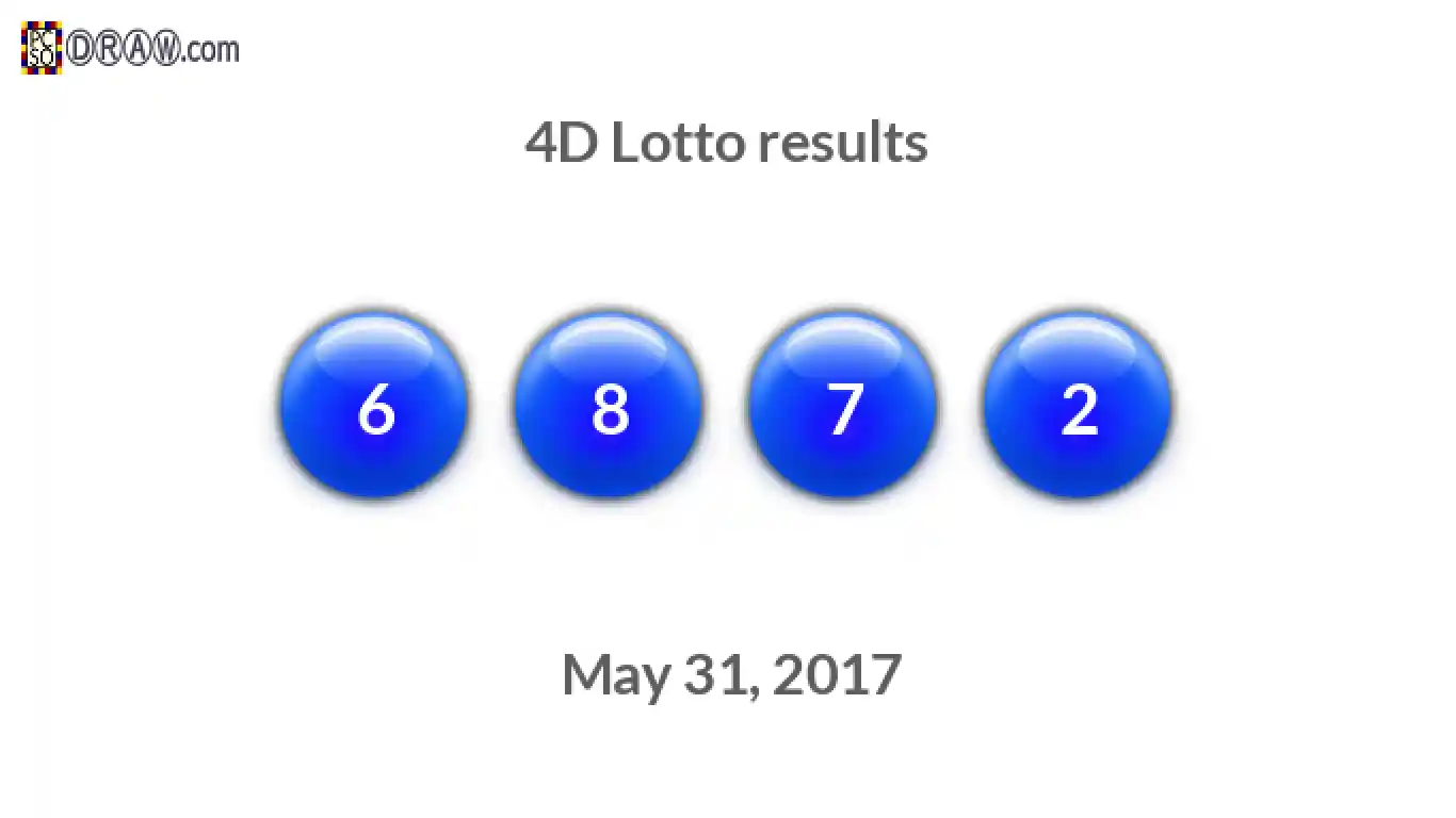 4D lottery balls representing results on May 31, 2017