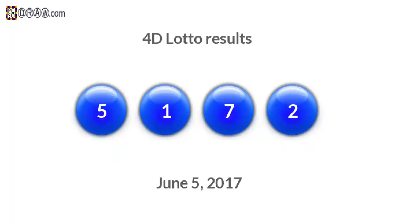4D lottery balls representing results on June 5, 2017