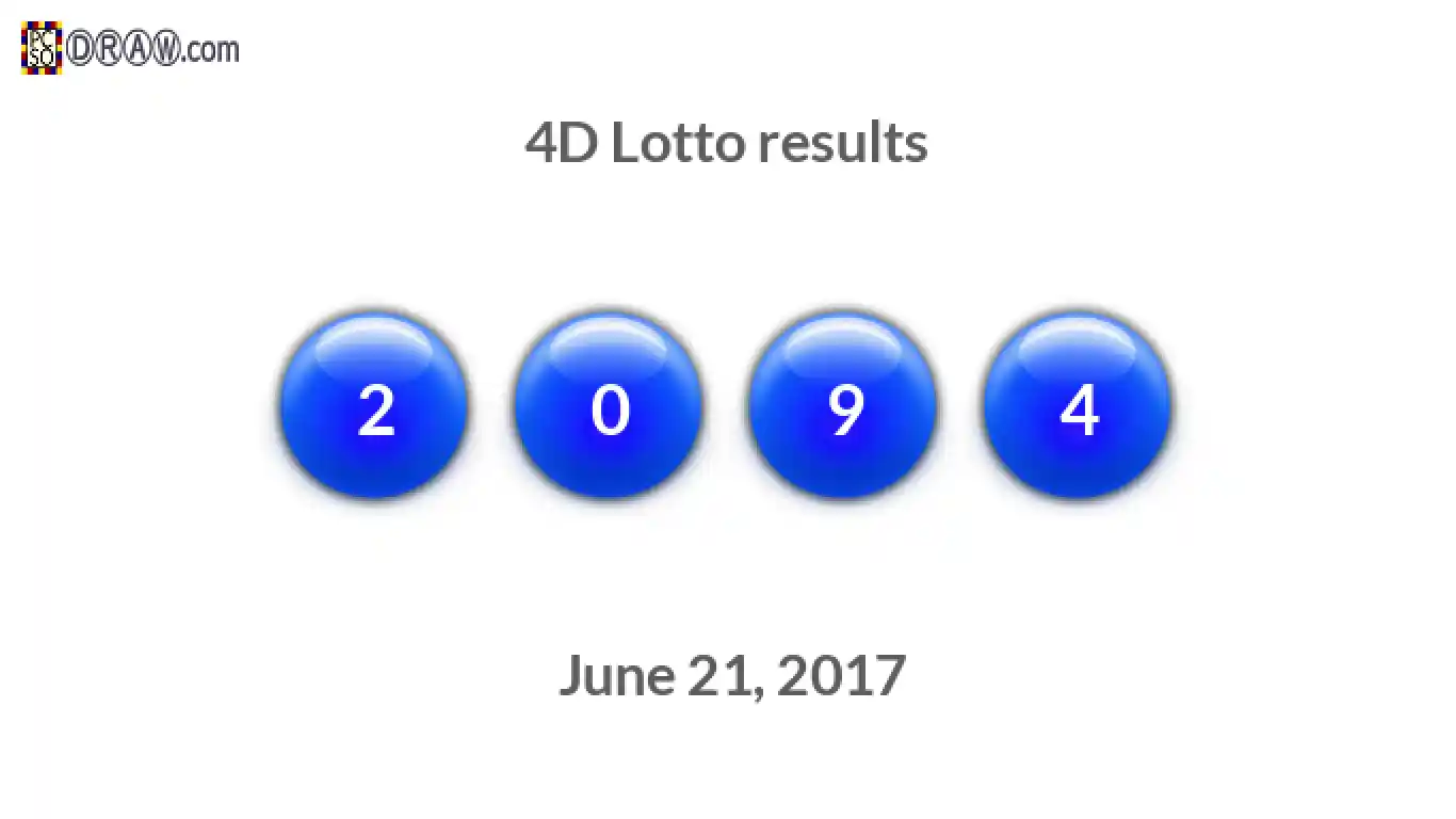 4D lottery balls representing results on June 21, 2017