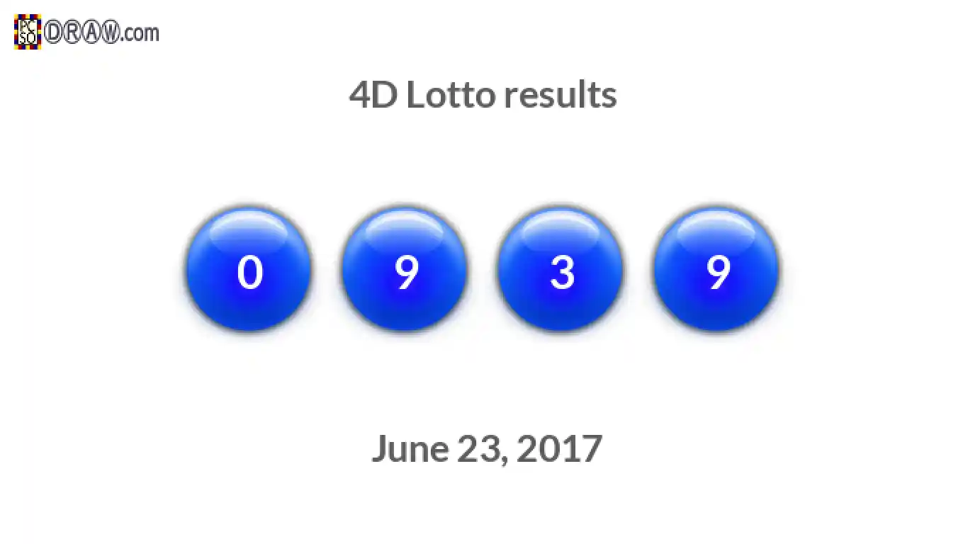 4D lottery balls representing results on June 23, 2017