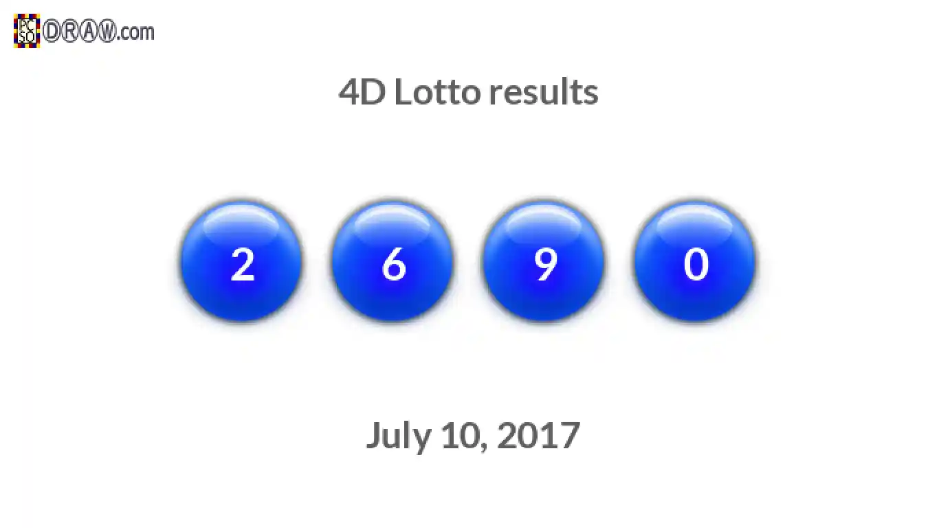 4D lottery balls representing results on July 10, 2017