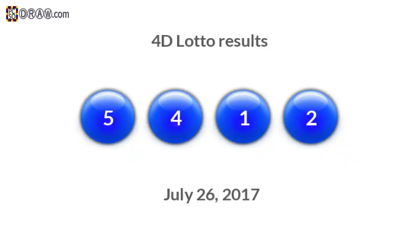 4D lottery balls representing results on July 26, 2017