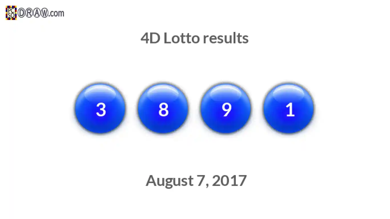 4D lottery balls representing results on August 7, 2017