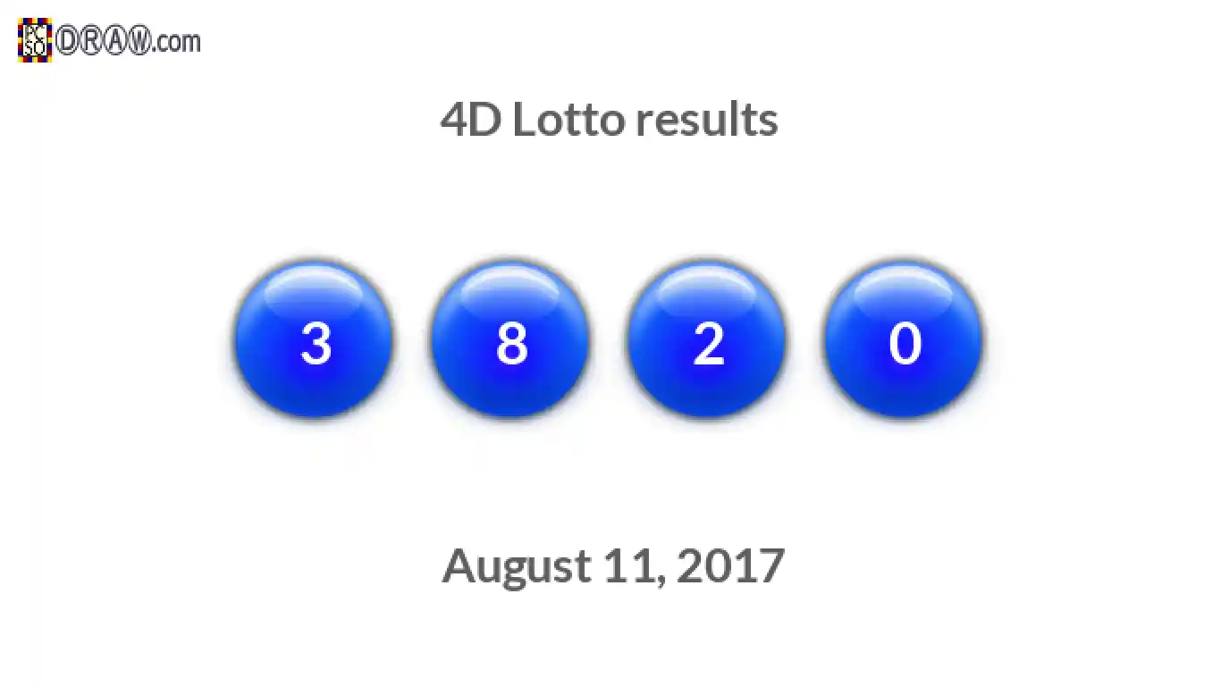 4D lottery balls representing results on August 11, 2017