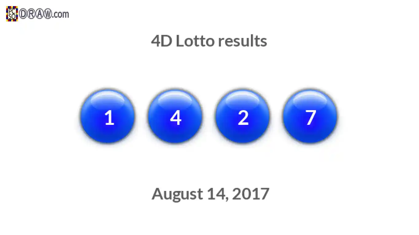 4D lottery balls representing results on August 14, 2017