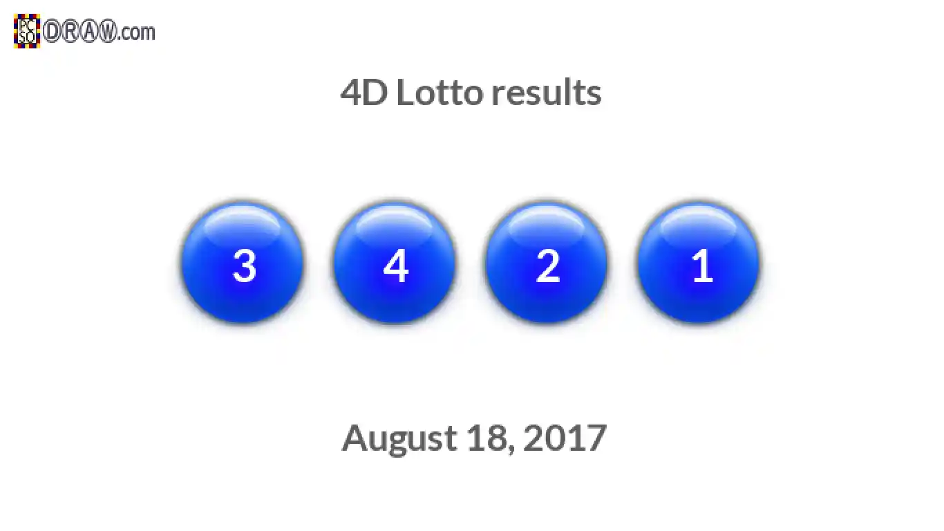 4D lottery balls representing results on August 18, 2017