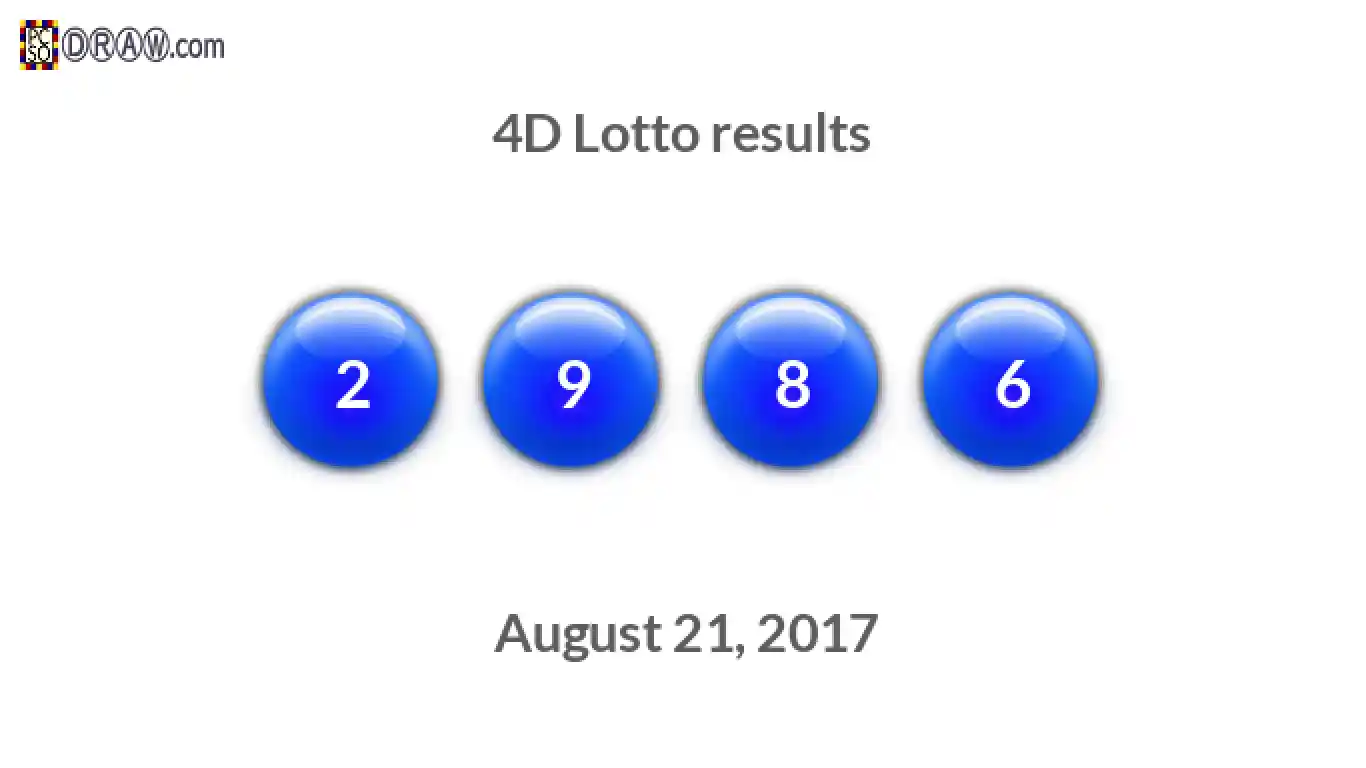 4D lottery balls representing results on August 21, 2017