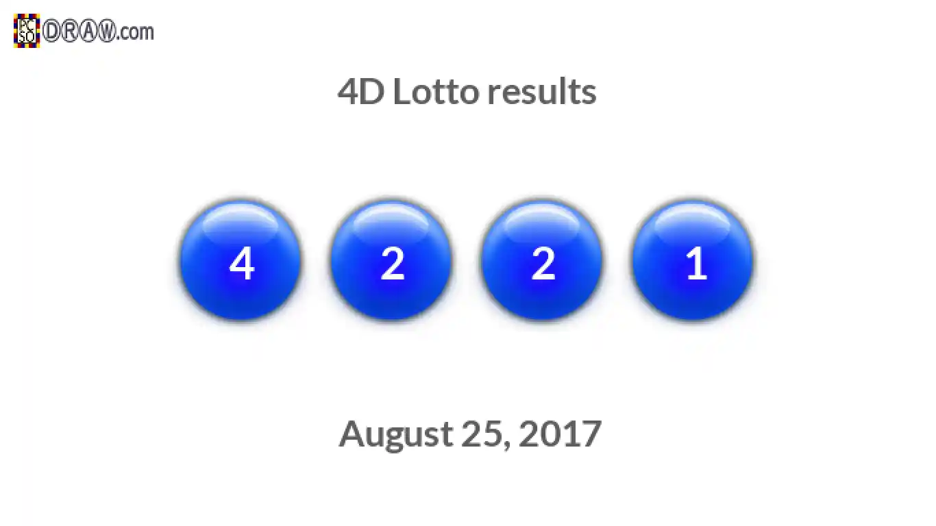 4D lottery balls representing results on August 25, 2017