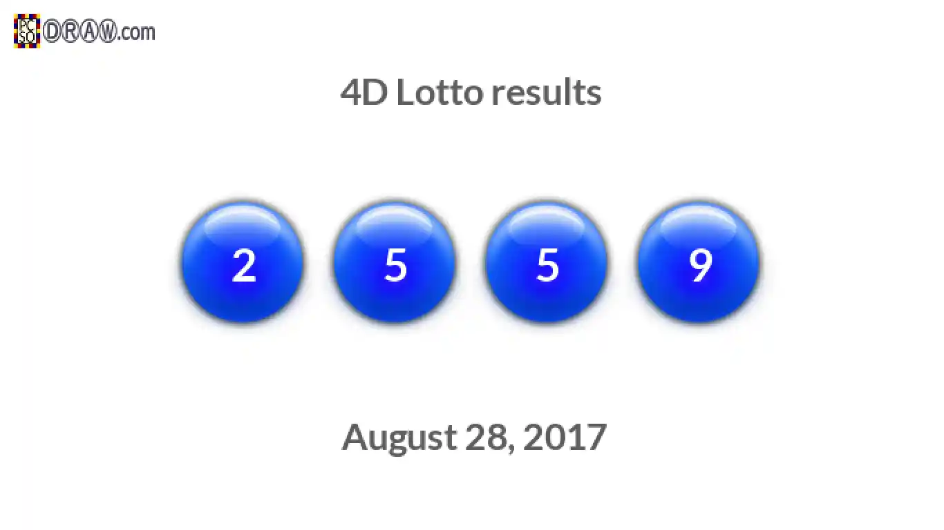 4D lottery balls representing results on August 28, 2017