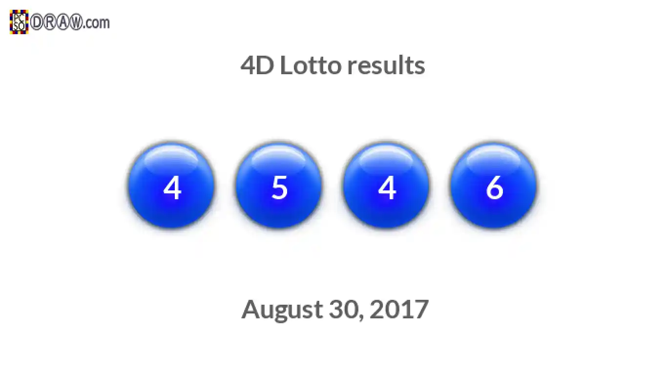 4D lottery balls representing results on August 30, 2017