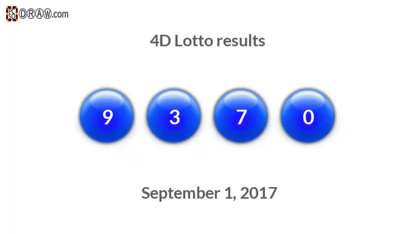 4D lottery balls representing results on September 1, 2017