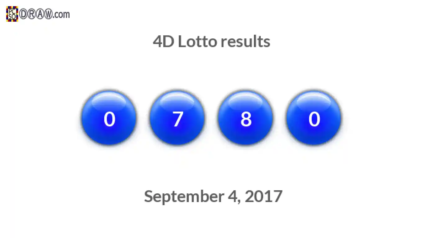 4D lottery balls representing results on September 4, 2017