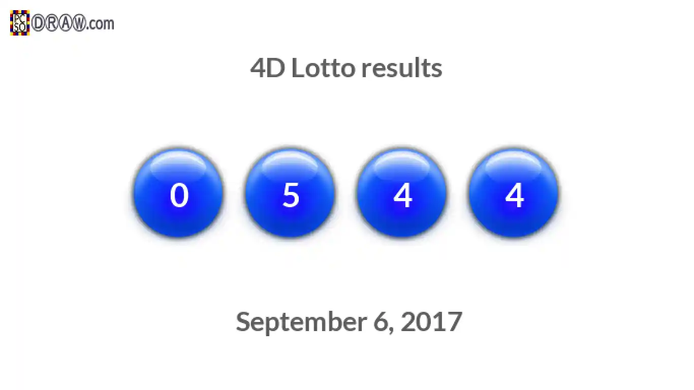 4D lottery balls representing results on September 6, 2017