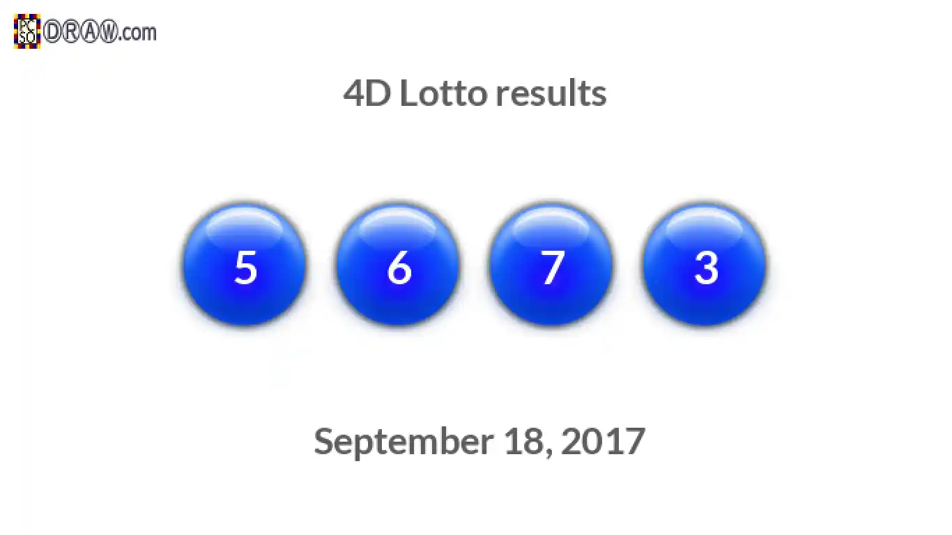 4D lottery balls representing results on September 18, 2017