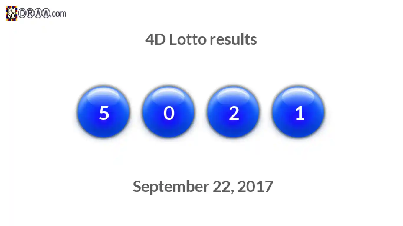 4D lottery balls representing results on September 22, 2017