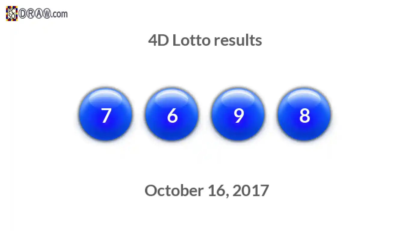 4D lottery balls representing results on October 16, 2017