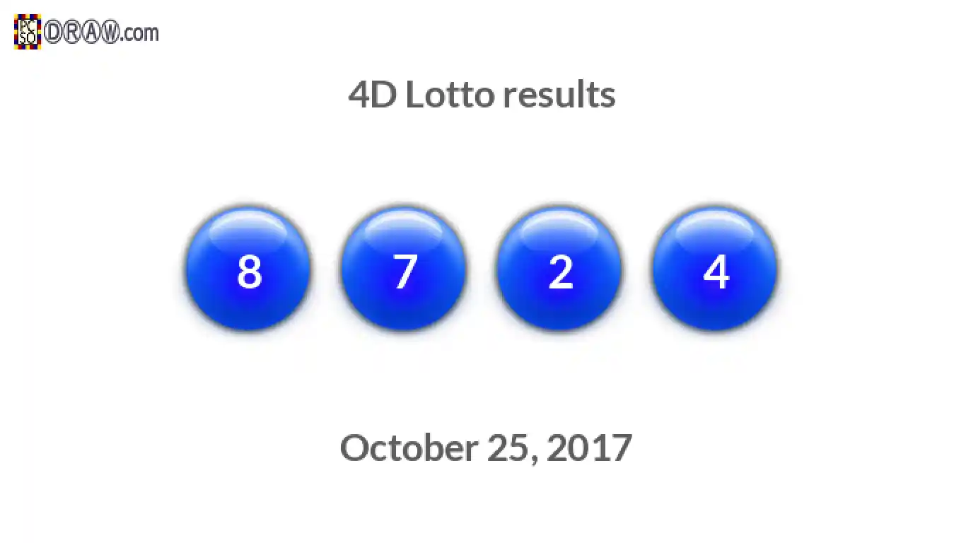 4D lottery balls representing results on October 25, 2017