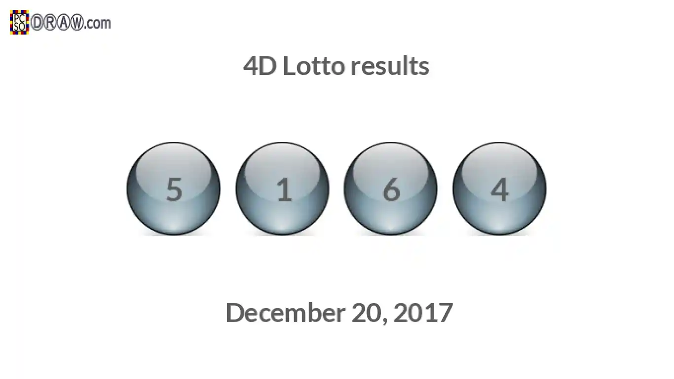 4D lottery balls representing results on December 20, 2017
