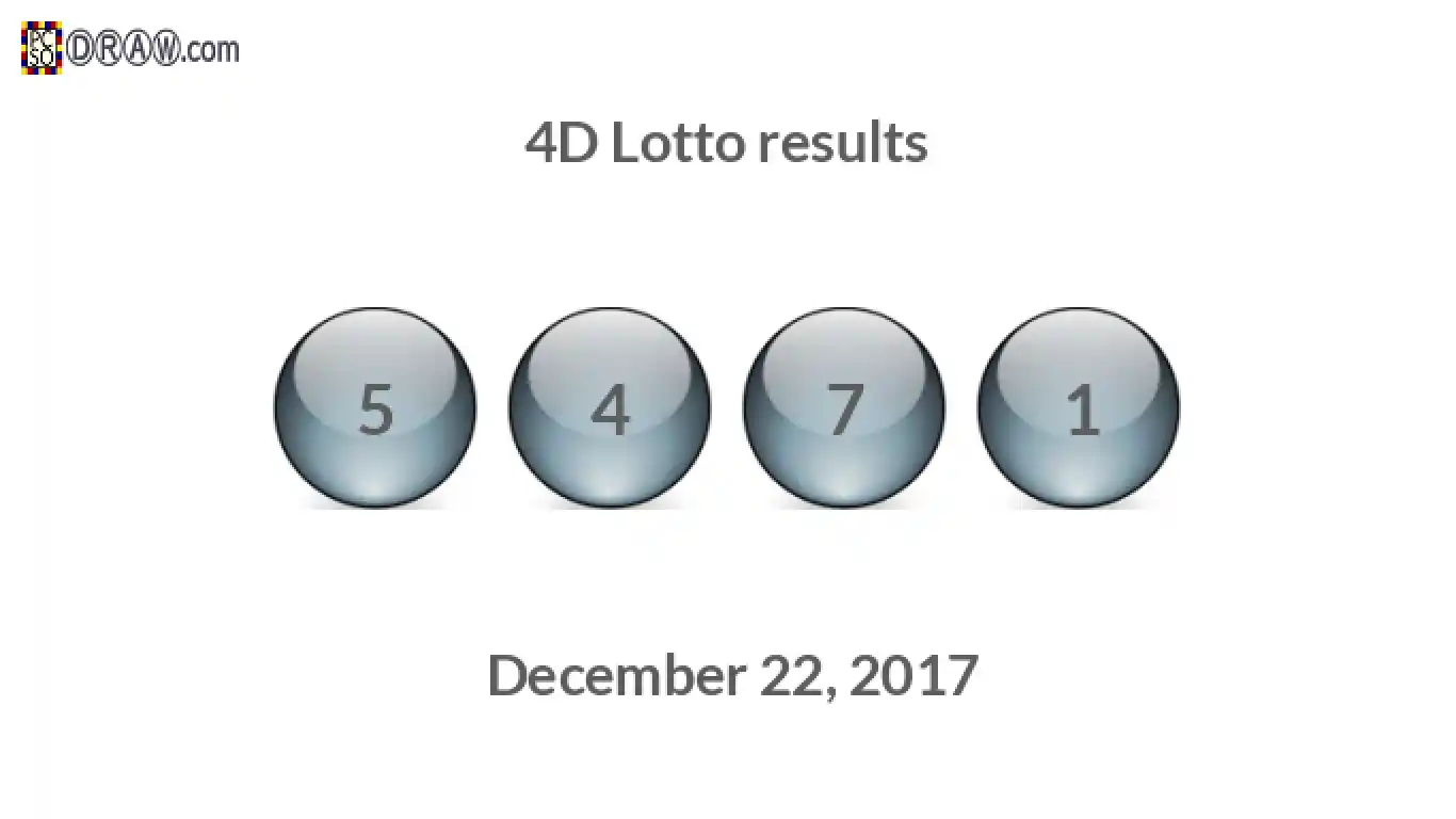 4D lottery balls representing results on December 22, 2017