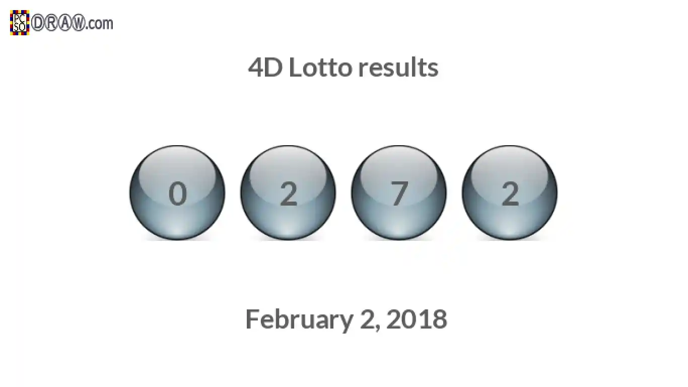 4D lottery balls representing results on February 2, 2018