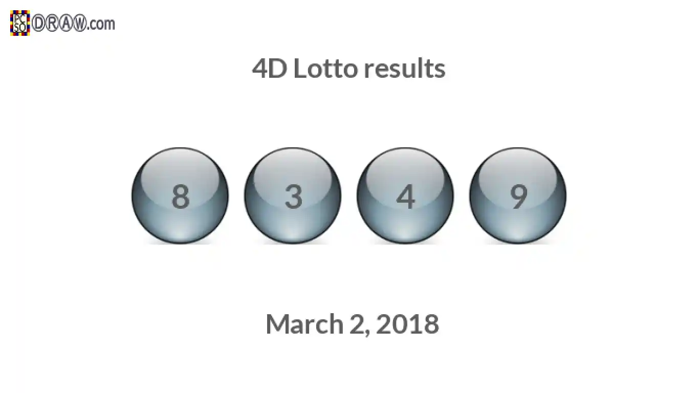 4D lottery balls representing results on March 2, 2018