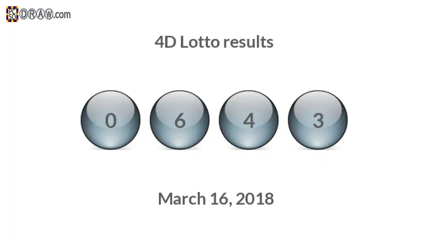 4D lottery balls representing results on March 16, 2018