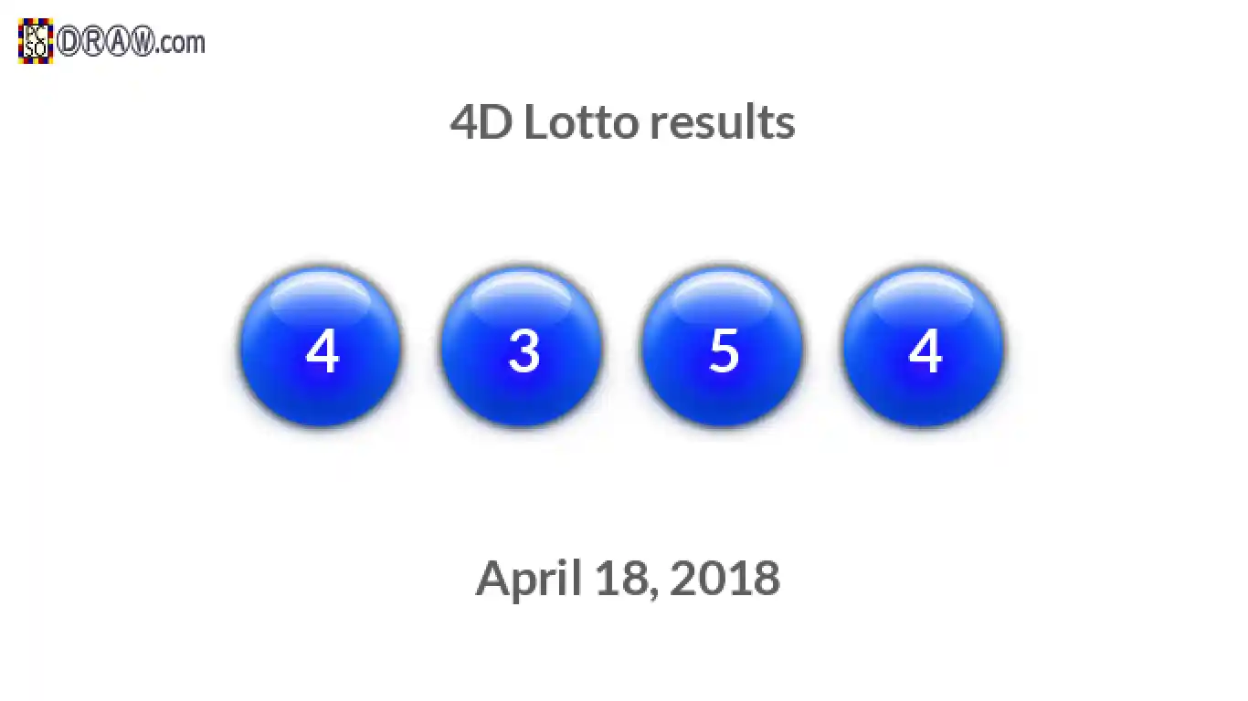 4D lottery balls representing results on April 18, 2018